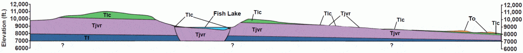 Cross section of Fishlake Geology layers